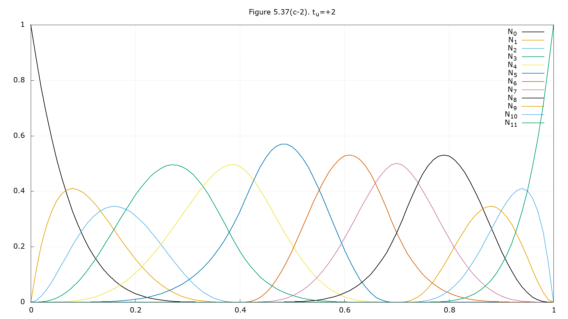 Figure 5.37(c-2)